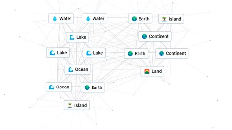 How to make land